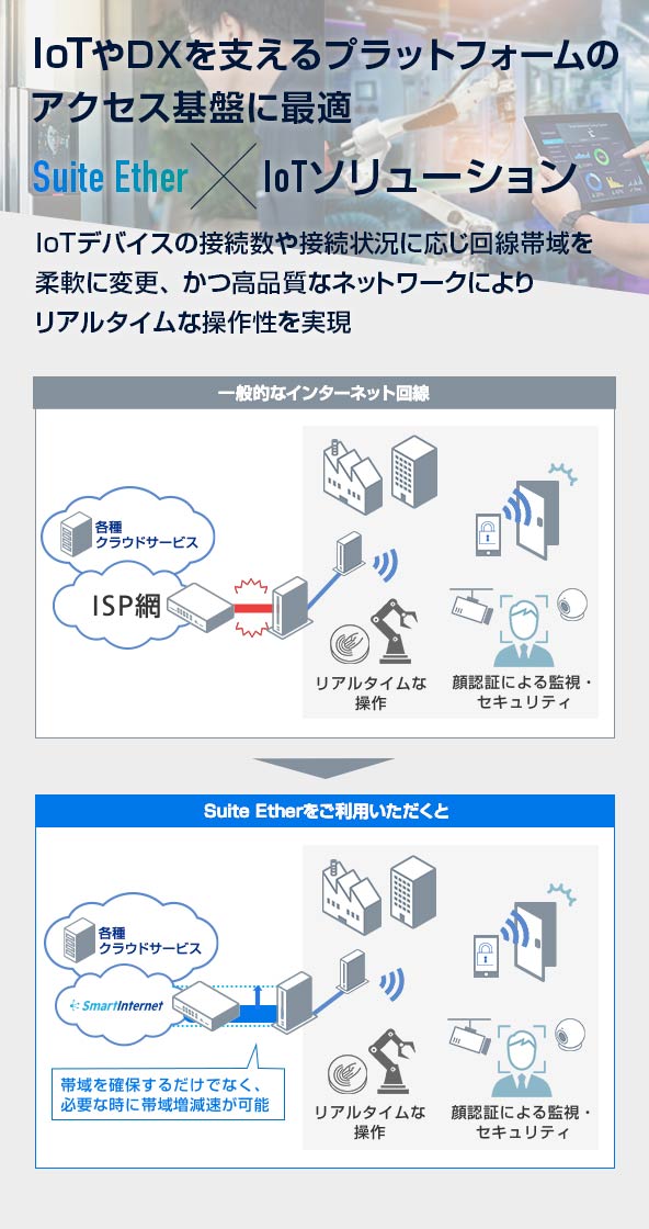 IoTやDXを支えるプラットフォームのアクセス基盤に最適
